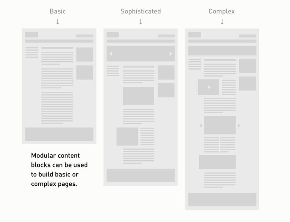 Modular design website layout example