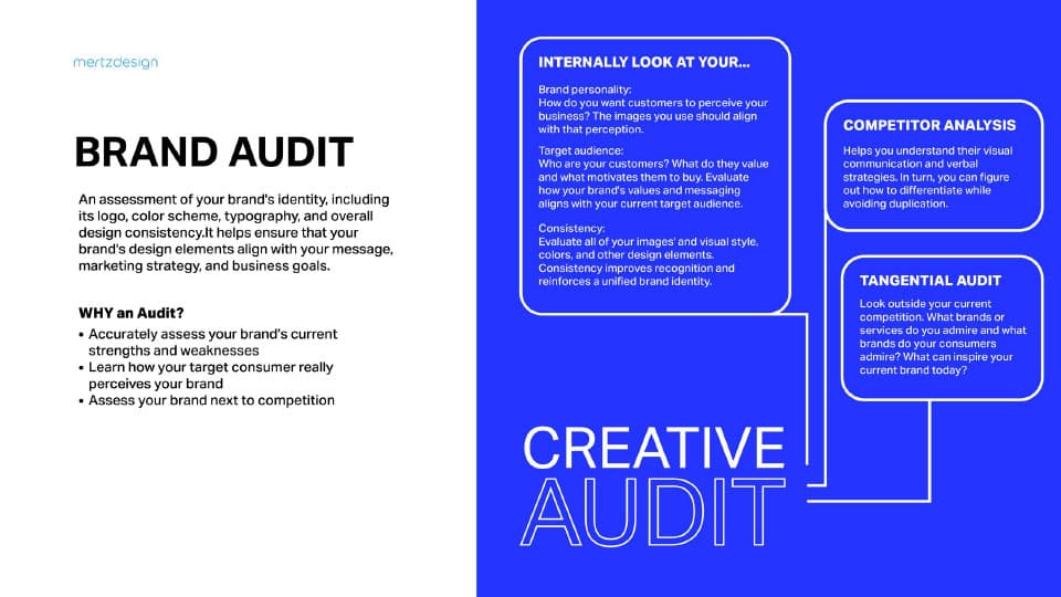 Brand audit diagram