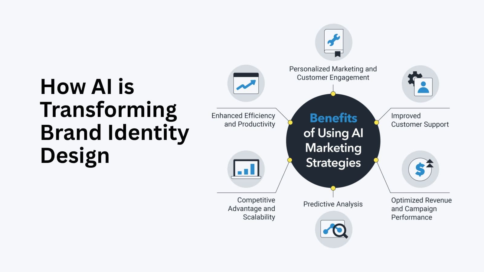 AI-powered brand automation tools