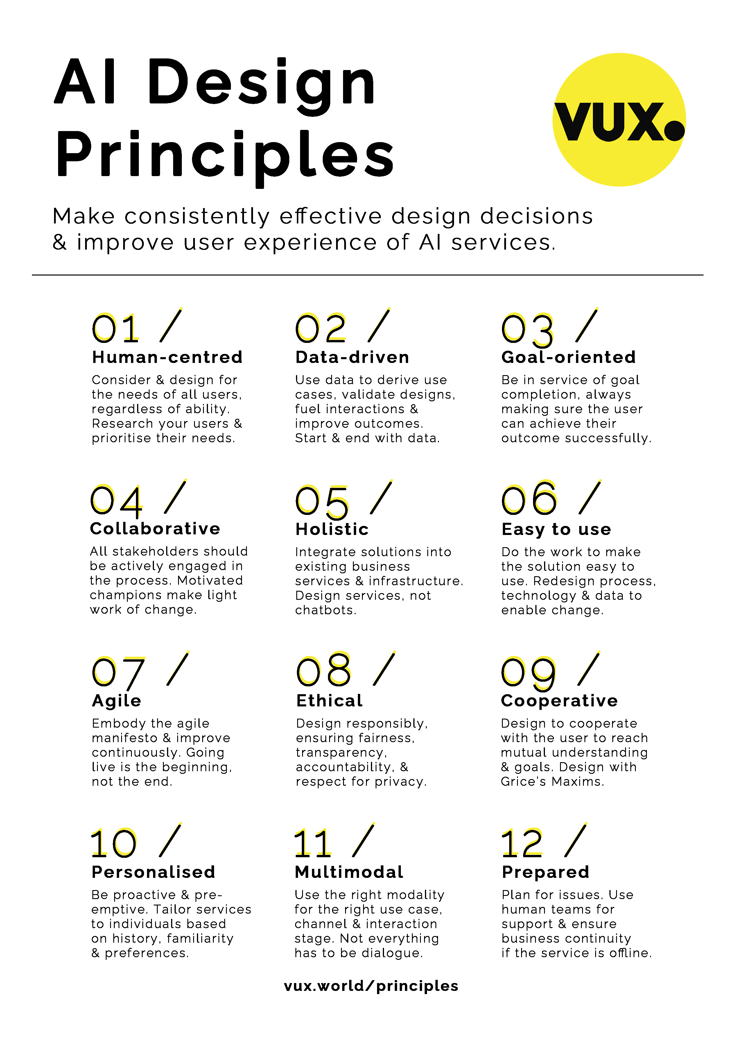 VUX AI Design Principles Poster
