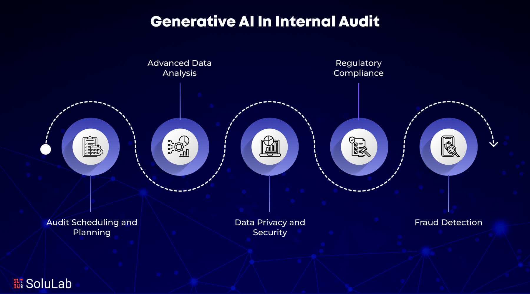 Generative AI in audit processes