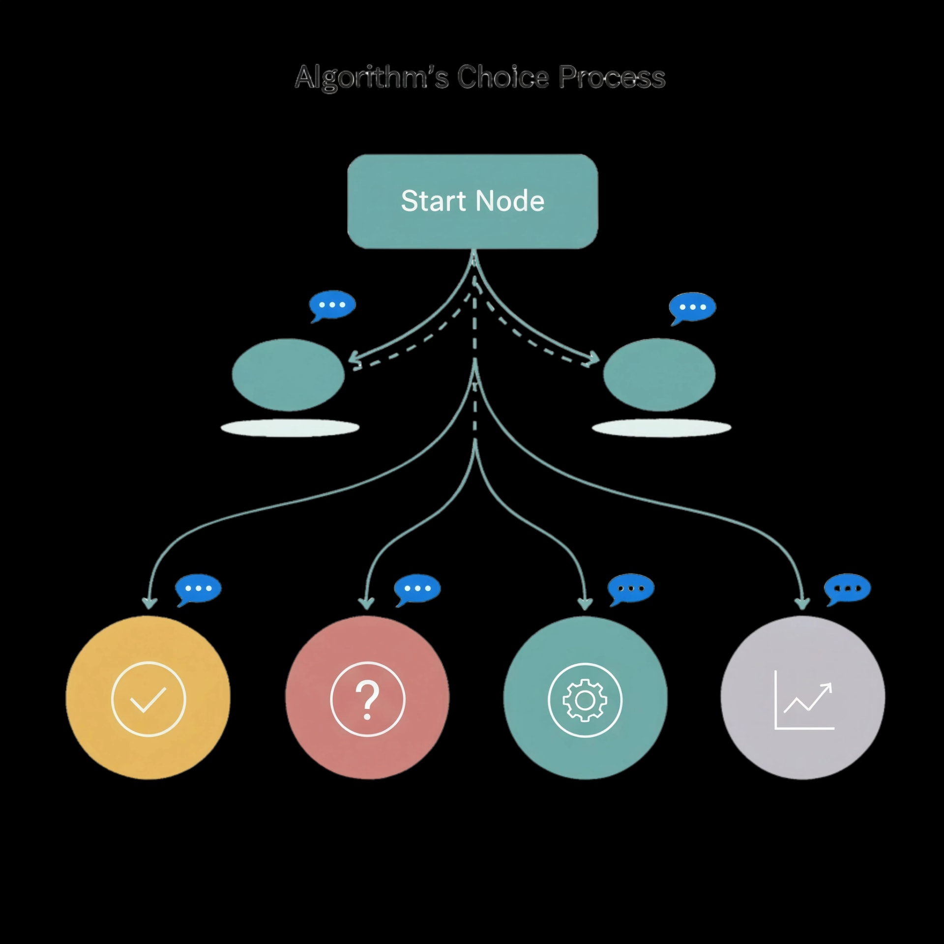 Algorithmic Decision Tree