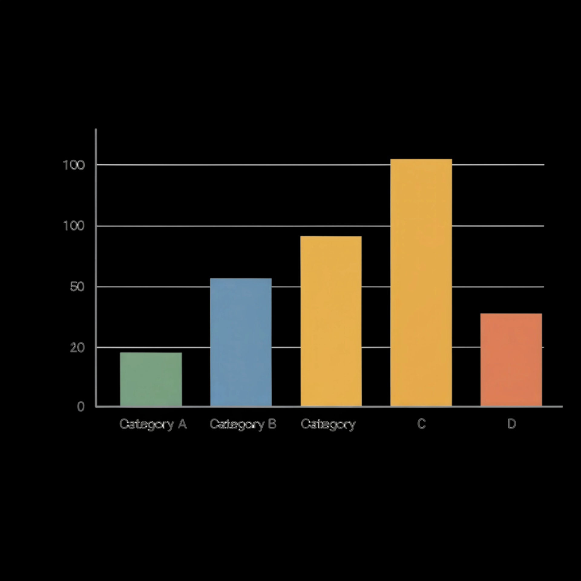 Category Comparison Bar Graph