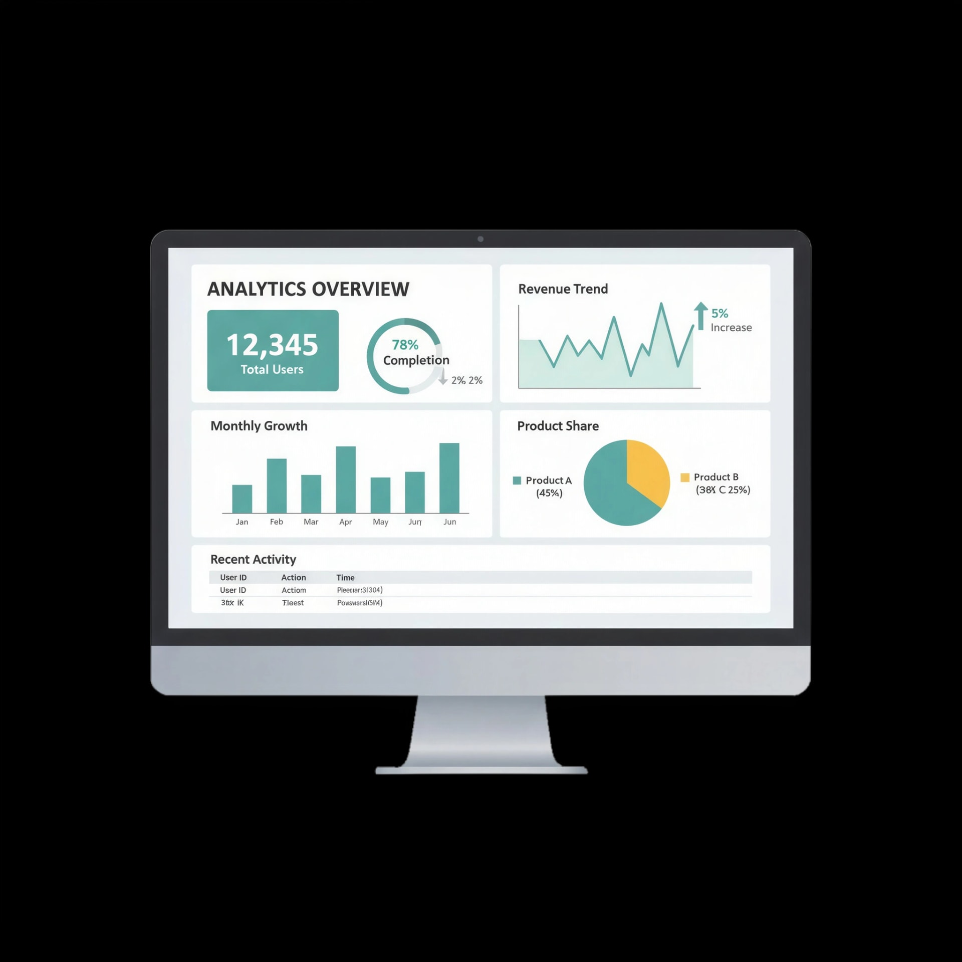 Business Data Dashboard