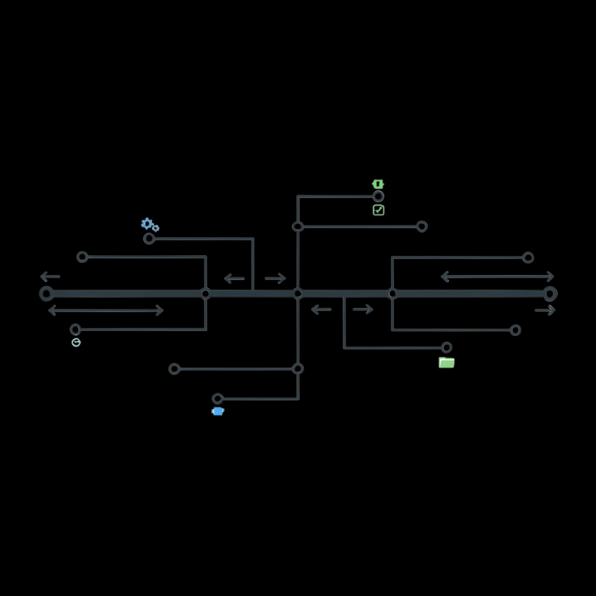 Version Control Branch