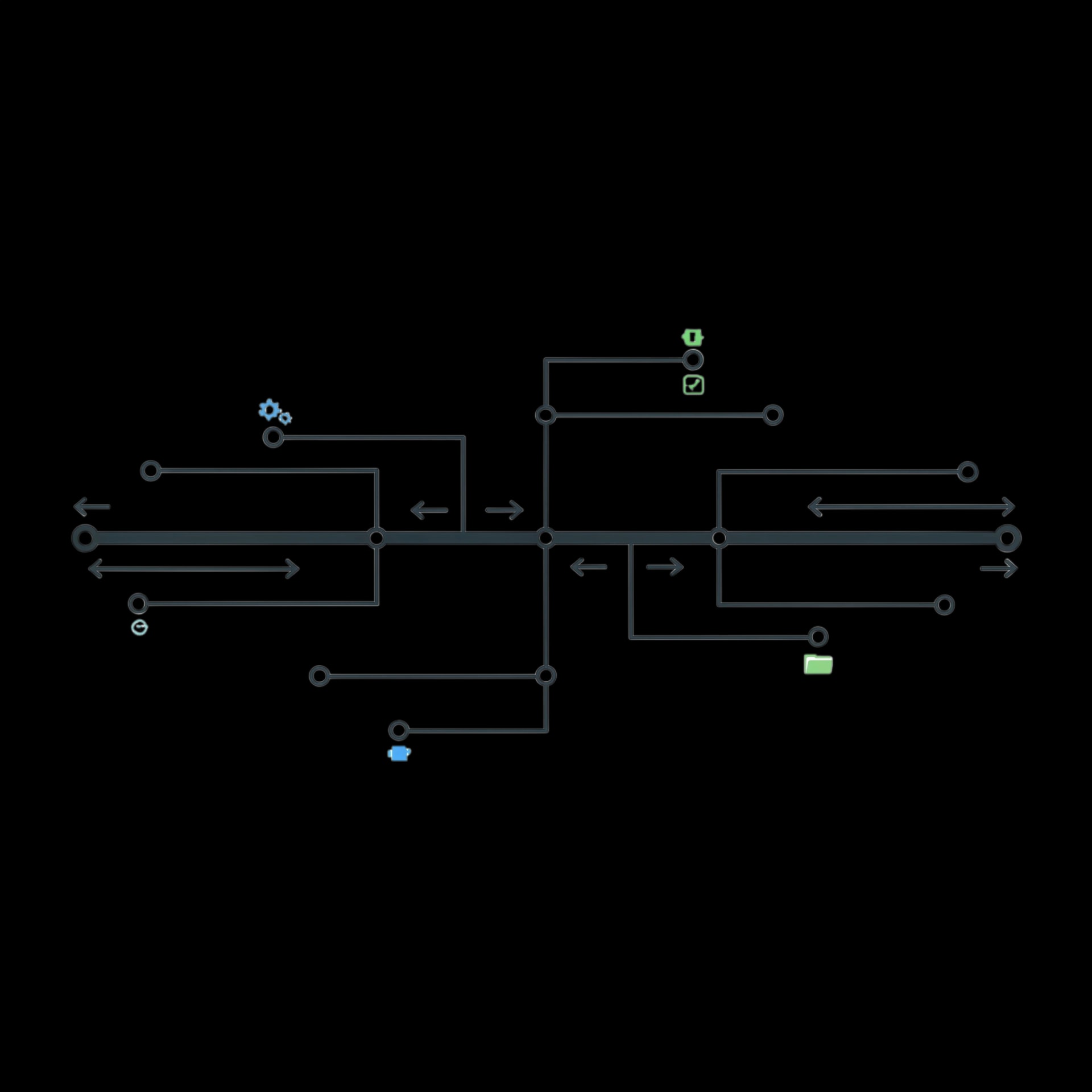 Version Control Branch