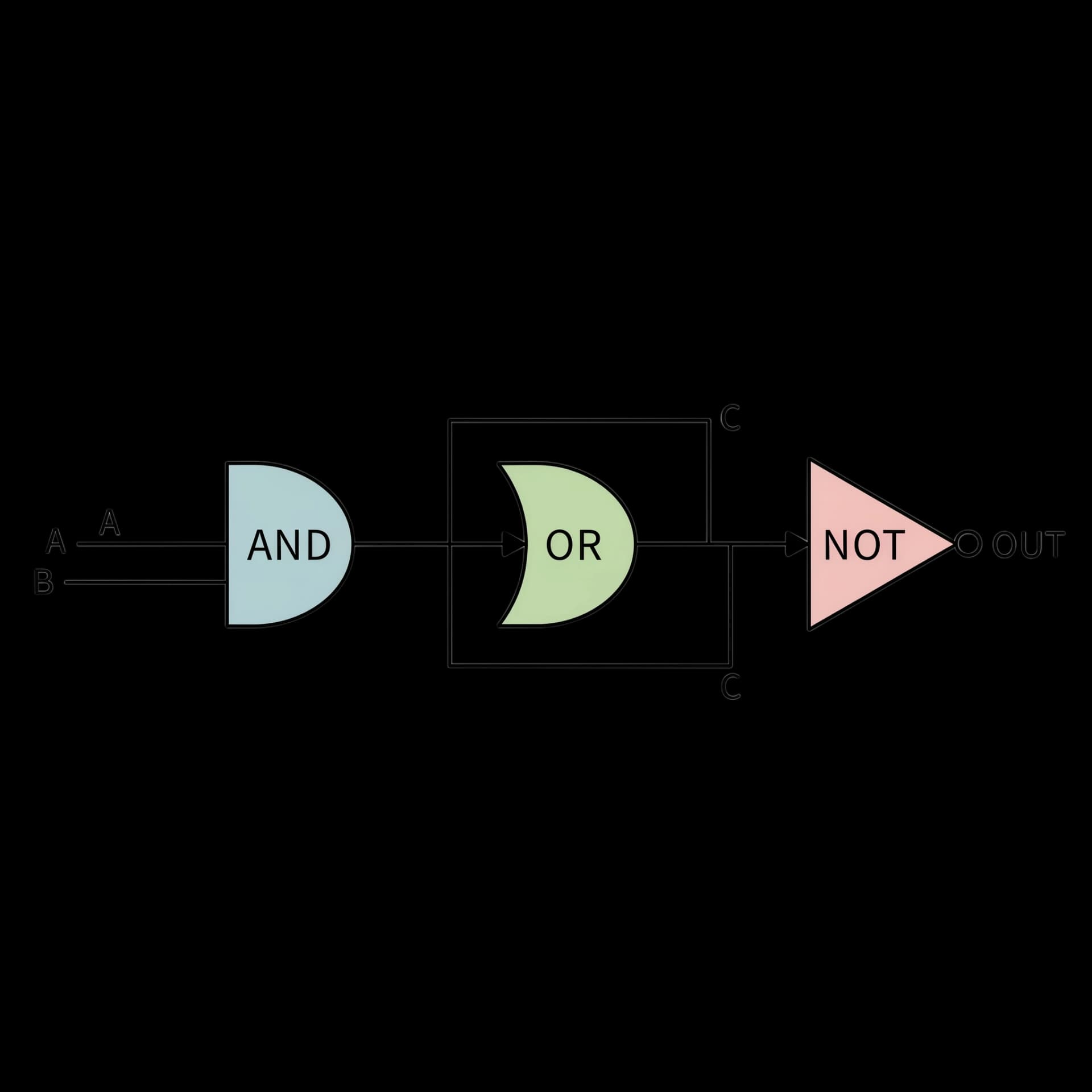 Basic Logic Gates