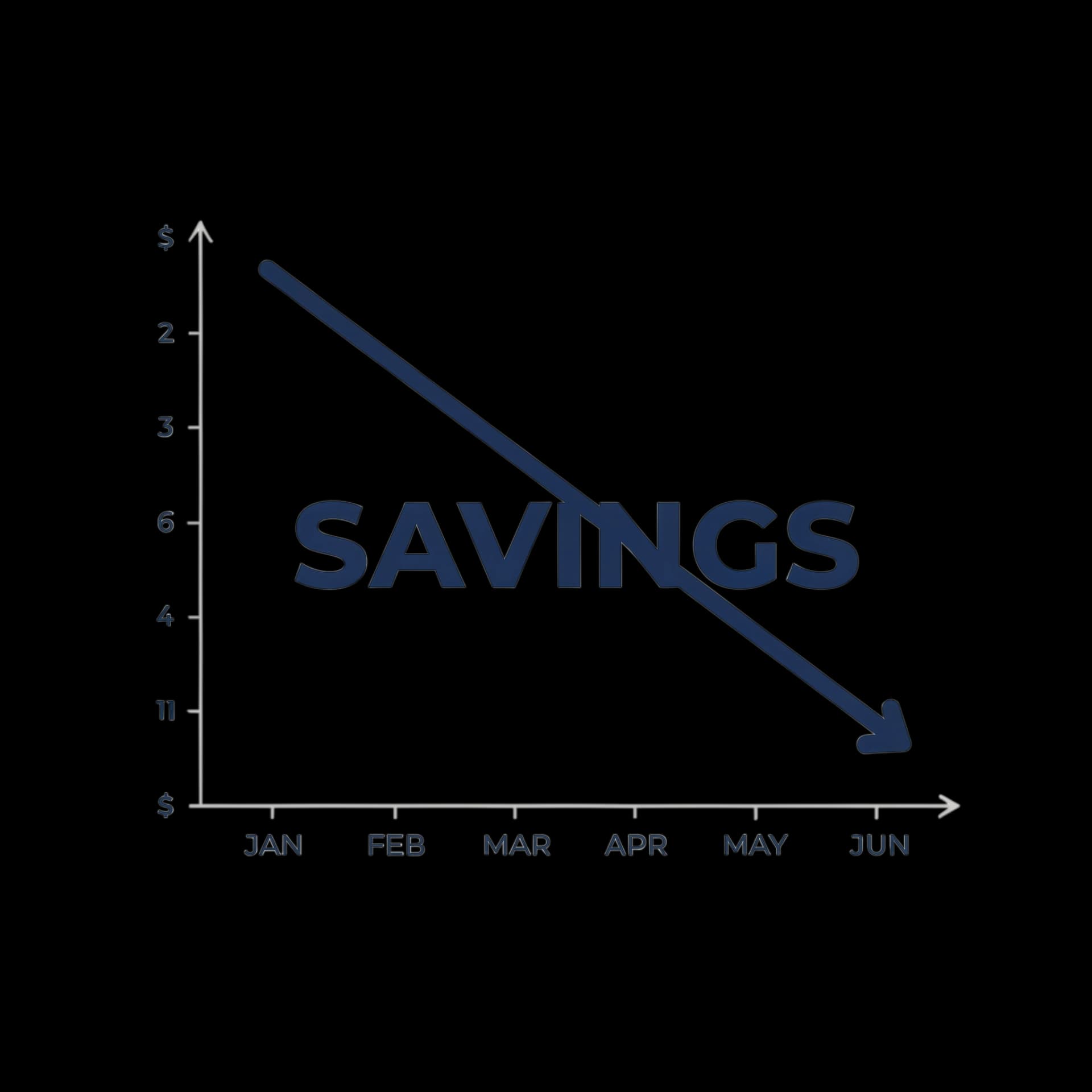 Savings Trend Graph