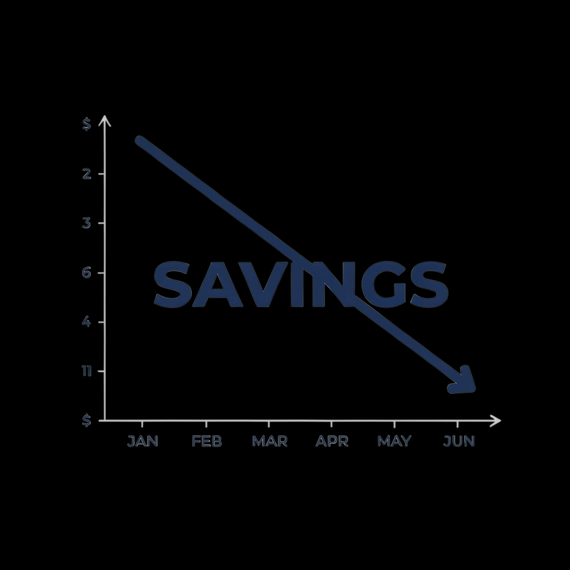 Savings Trend Graph