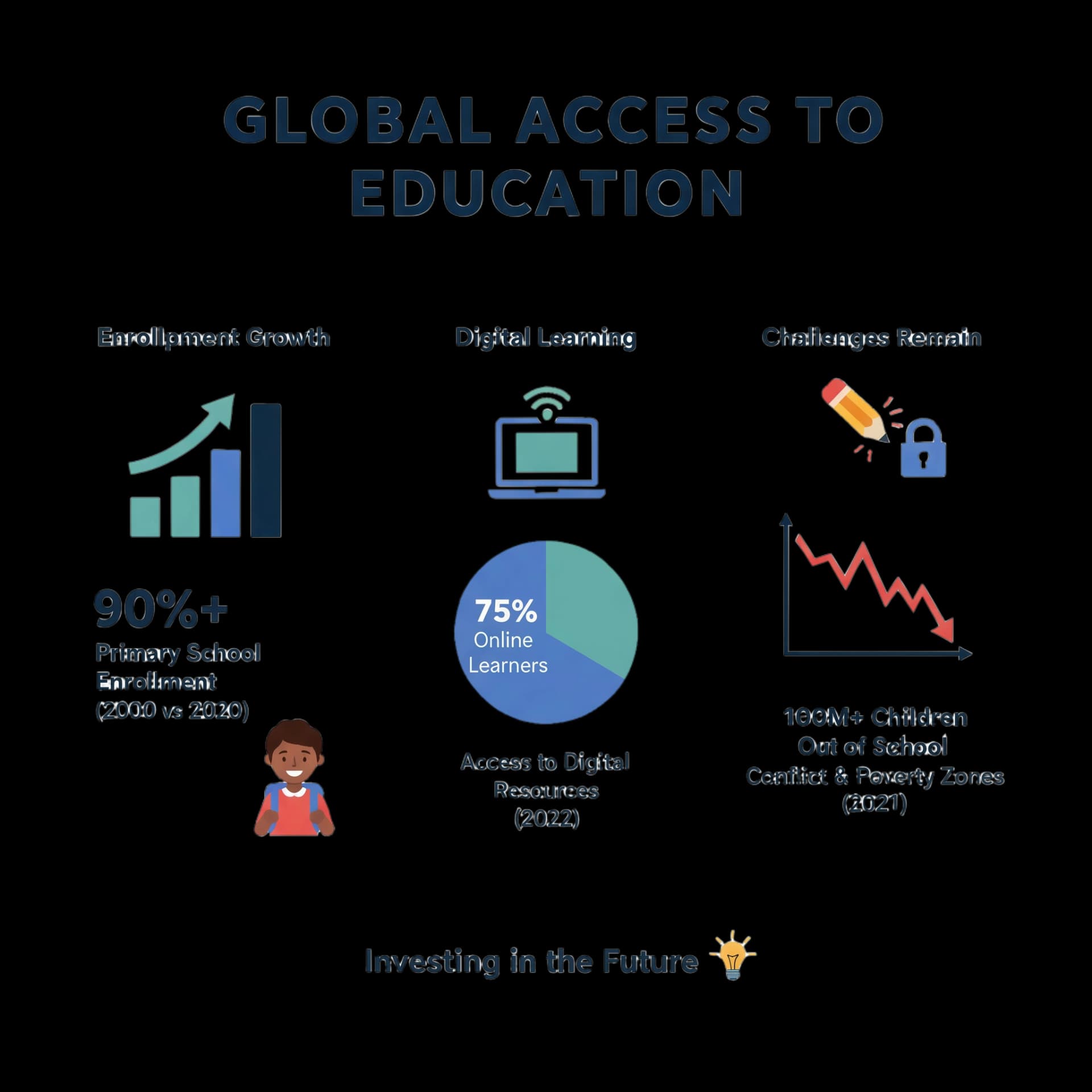 Informative Infographic