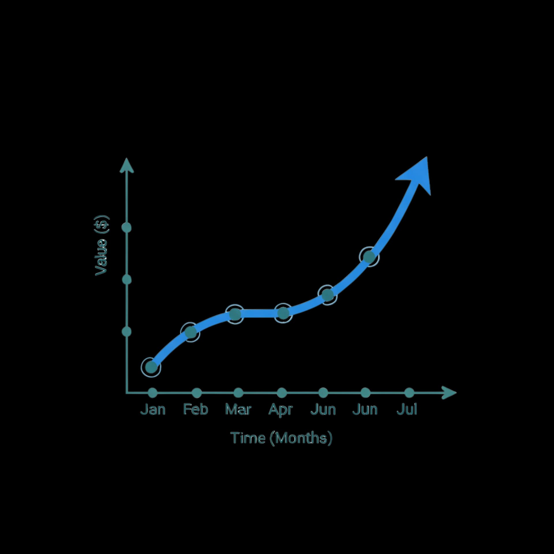 Upward Trend Line Graph