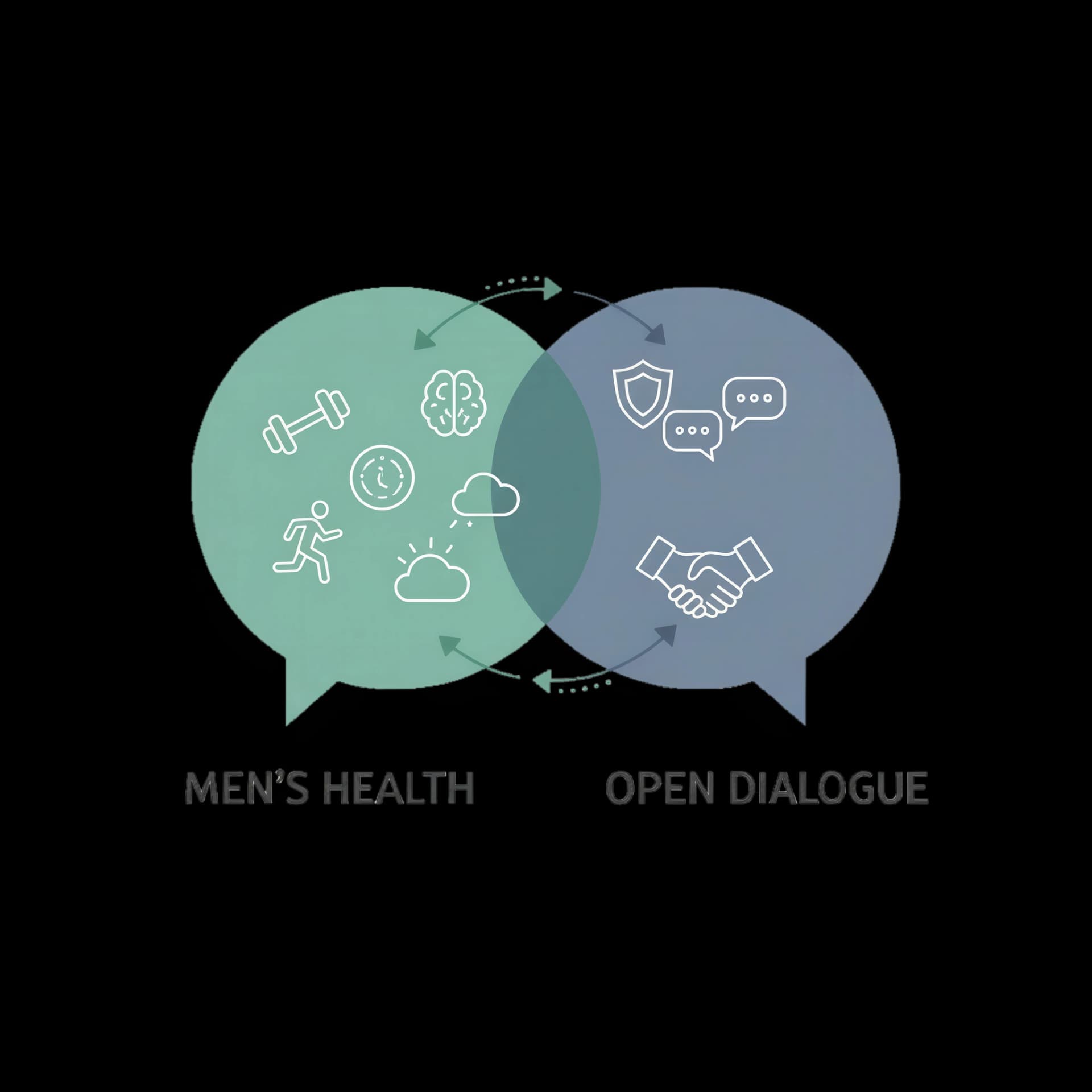 Open Dialogue