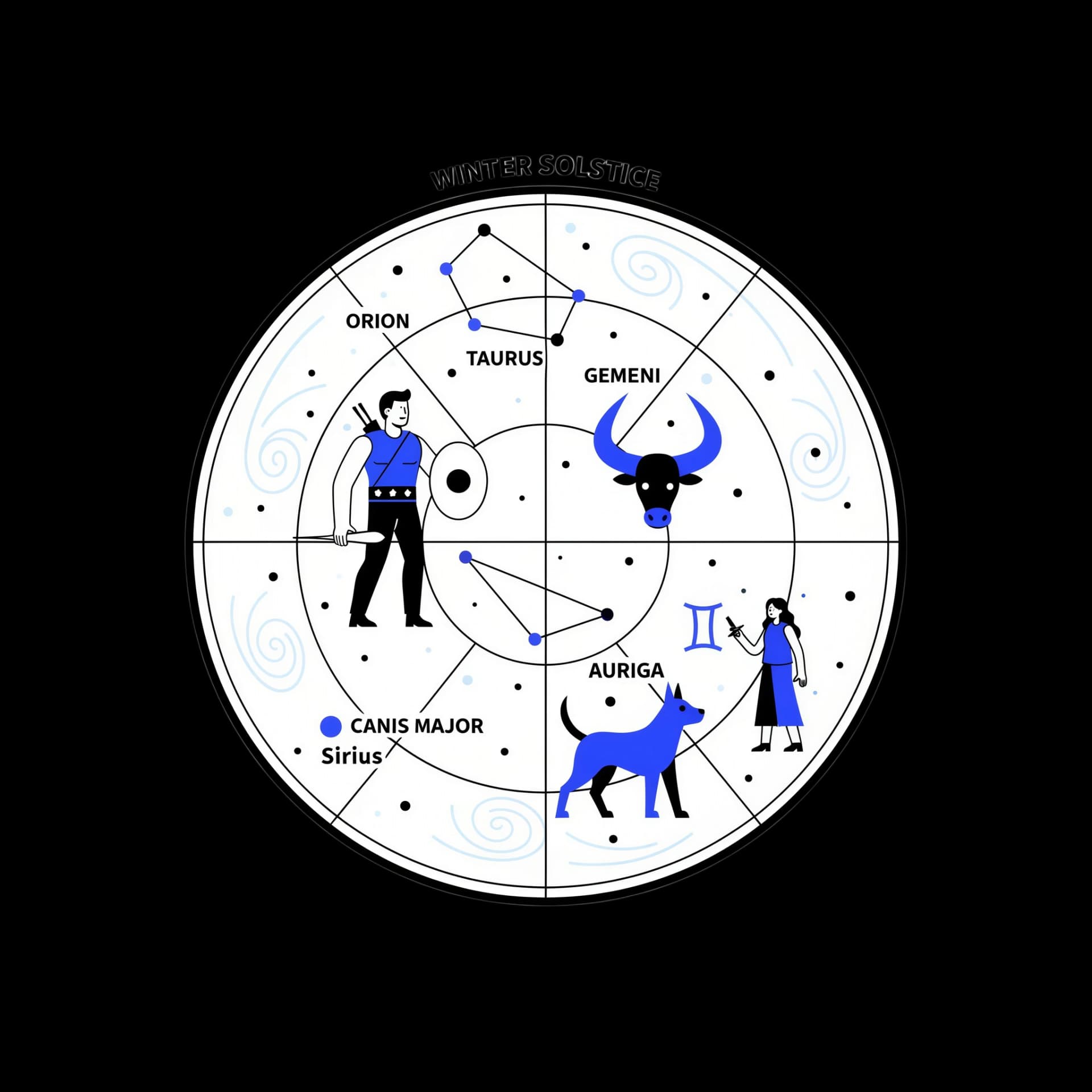 Solstice Night Sky Map